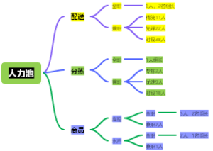 人力池