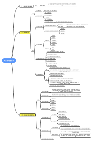 第八章 调查研究