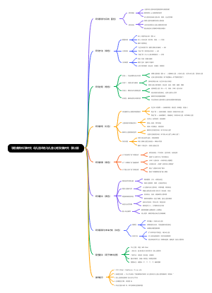 学前教育科学研究  幼儿园命名与儿童心理发展研究（第2版）