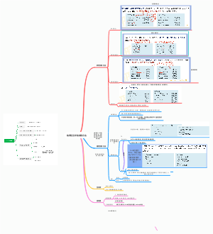 操作系统互斥与同步思维导图