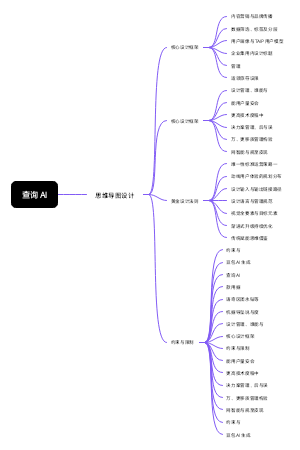 查询AI