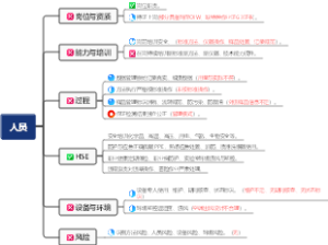 人员管理思维导图