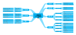 《骆驼祥子》思维导图