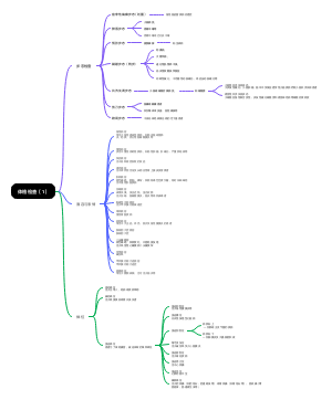 体格检查思维导图