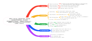 病理学