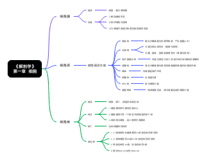 《解剖学》第一章   细胞