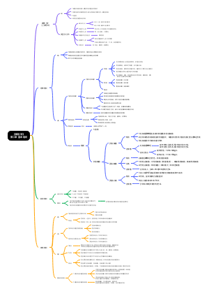 《解剖学》第二章  基本组织