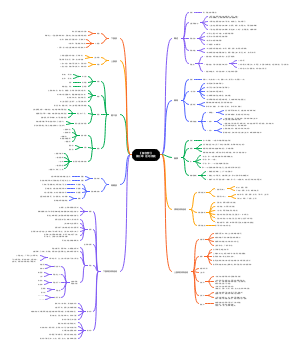 《解剖学》第三章运动系统