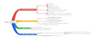 失眠快速入眠方法