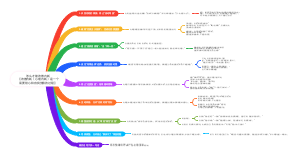 怎么才能改善内耗