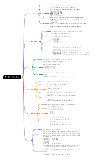 高考作文（时代与个人）