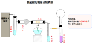 氨的催化氧化法制硝酸实验装置图