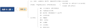 九针十二原