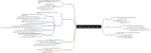 Unit4.The Sentence(3): Common Errors