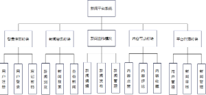新闻平台系统功能模块结构图