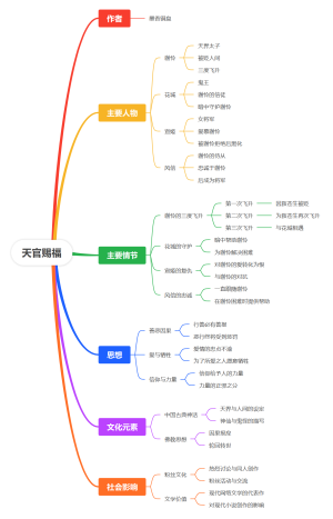 《天官赐福》