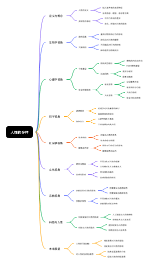 人性的多样