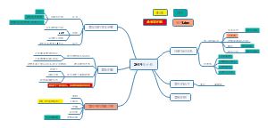 2019年计划