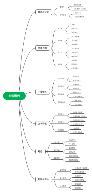 《红楼梦》