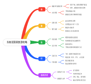 东南亚国家旅游攻略
