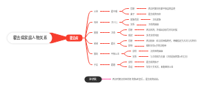 霍去病家庭人物关系