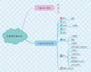 平面设计基本功课程学习笔记