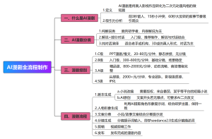 AI漫剧全流程制作
