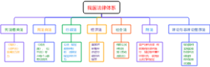 我国法律体系