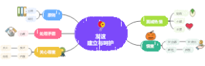 友谊建立与呵护