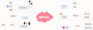 集体生活