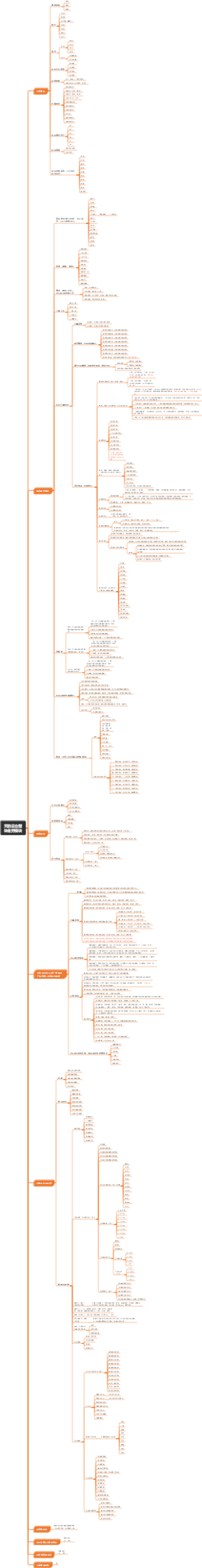 天豹云仓整体业务模块