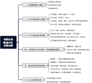 天豹云仓商品ABC分类分析