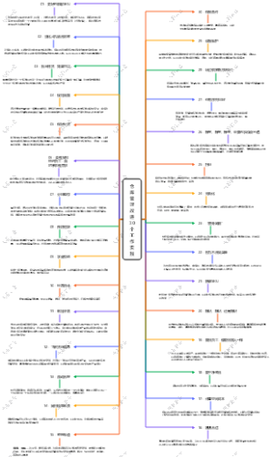 仓库管理改进30个工作实践
