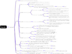 Lingustic思维导图
