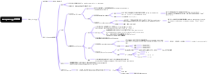 Morphology 形态学