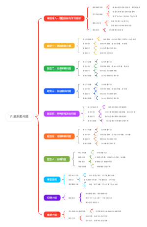 六提浓度问题