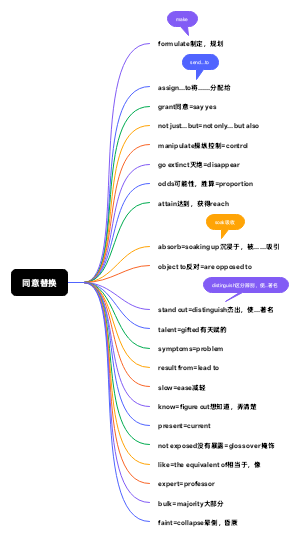 四级英语词汇同意替换