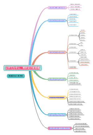 《以学习为中心——教学设计新思维》