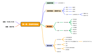 第一课：岳老师见面会
