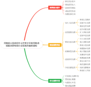 河南省人民政府办公厅关于印发河南省提振消费专项行动实施方案