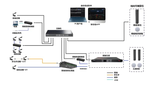 网络音频系统架构图