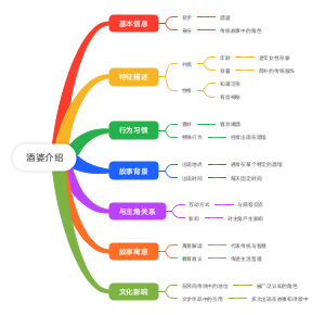 酒婆介绍