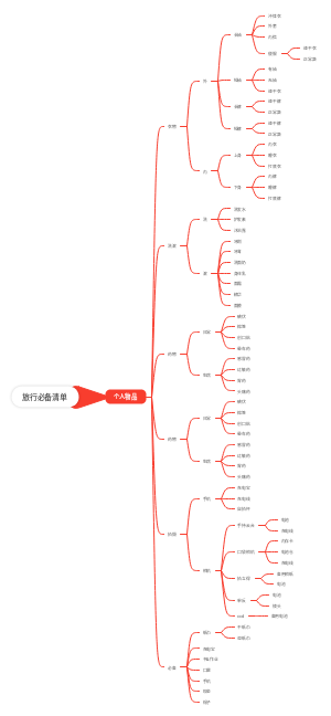 旅行必备清单