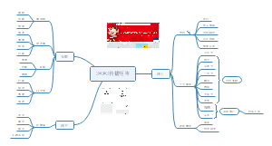 正澜传播矩阵思维导图