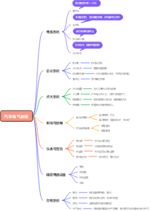 汽车电气系统