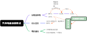 汽车电器系统特点