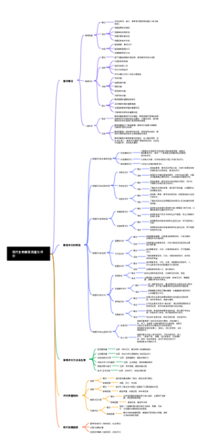 现代生物教育测量与评价核心知识体系
