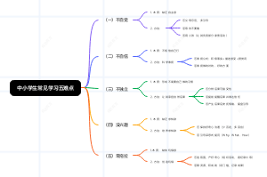 中小学生常见学习五大难点