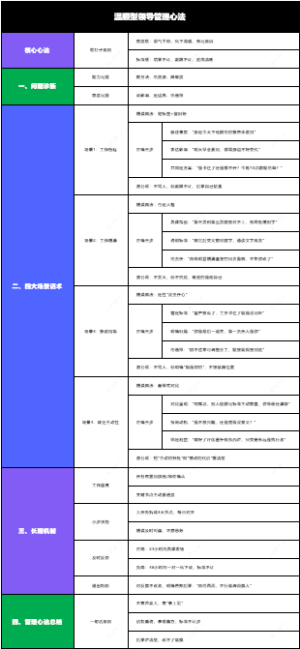 温顺型领导管理心法