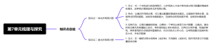 第7单元梳理与探究